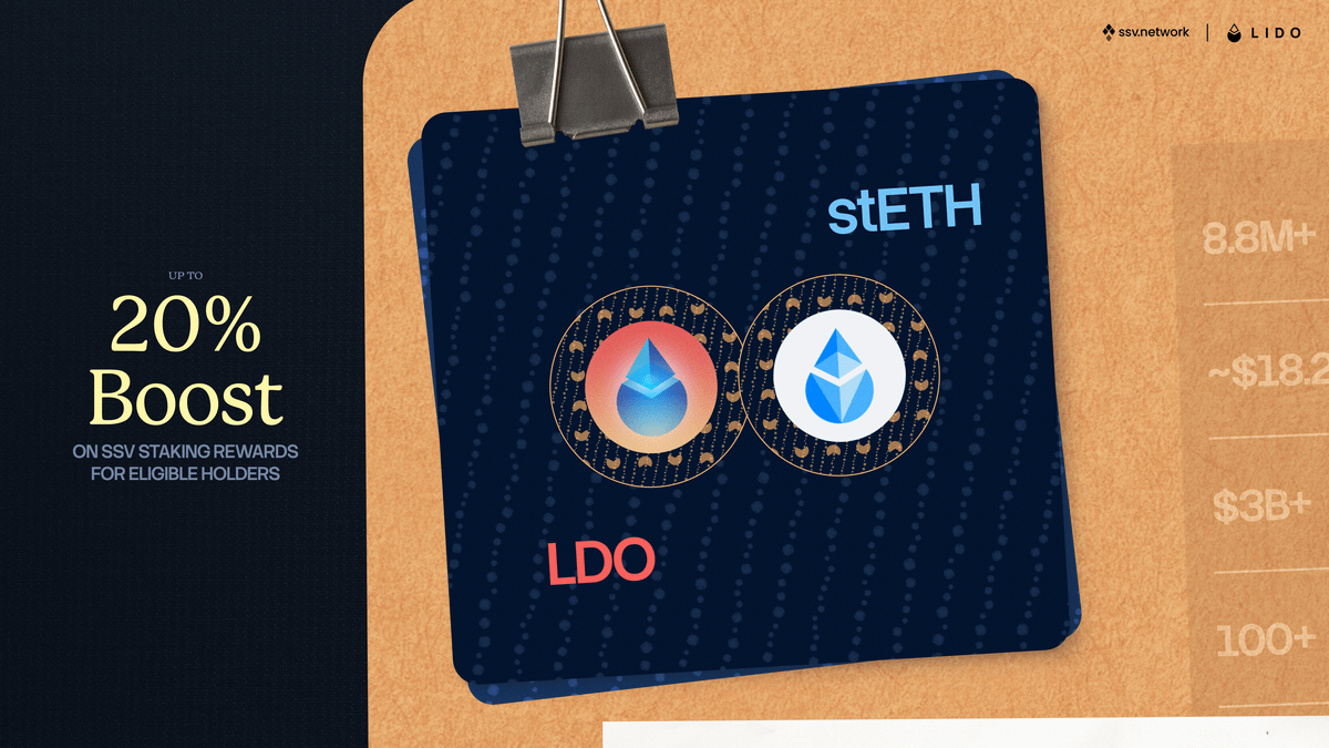 ssv_network's tweet photo. . @LidoFinance & SSV's have powered Ethereum infra for years.

Now, we open it up to you.

1️⃣ Hold stETH or LDO on the June 5 snapshot
2️⃣ Stake atleast 50+ SSV during the window
3️⃣ Get up to 20% boost on base SSV staking rewards, denominated in ETH

The Syndicate opens on June 9.

Learn more: https://t.co/O06kRO8xjC
