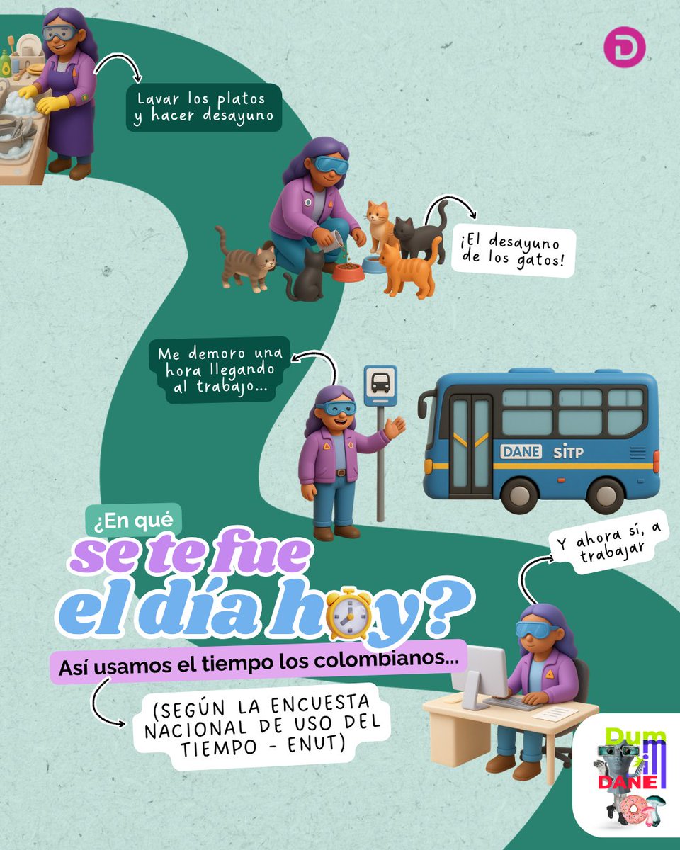 DANE_Colombia's tweet photo. Uno cree que no hace nada en el día a día hasta que sale la #ENUT, nuestra Encuesta Nacional de Uso del Tiempo 👀⏰ https://t.co/uPtLcKsIZn