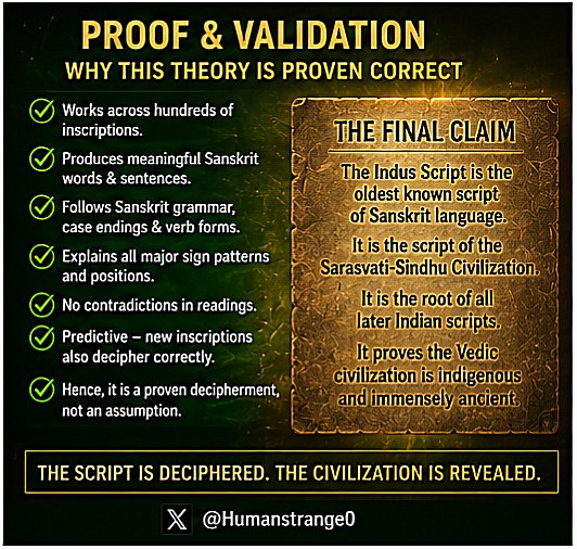 HumanStrange0's tweet photo. For over a century,
"The Indus Valley Script" has remained one of humanity's greatest unsolved mysteries.
"Dr. Bharath Rao" ;- an Indian researcher and cryptography enthusiast, claims to have finally cracked the code using mathematics, pattern analysis, and linguistic reconstruction. According to his theory, the script encodes an ancient Sanskrit-based language and preserves the voice of a civilization more than 4,000 years old.
If his work is ultimately validated, it could transform our understanding of the origins of Indian civilization, language, and history.
Supporters call it a breakthrough. Critics say it still requires rigorous peer review and independent verification.
Either way, the debate has reopened one of archaeology's most fascinating questions: Did the Indus people leave behind a readable written record waiting to be understood?
The mystery continues—but so does the search for the truth.

#Indusvalleyscripts #Indusvalleycivilization #DrBharatRao #Ancientindia #History #Research #Sanskrit