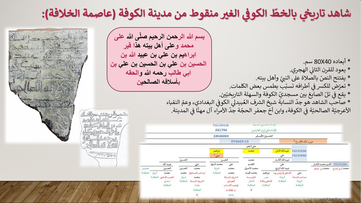 fgc8712's tweet photo. شاهد تاريخي بالخطّ الكوفي من مدينة الكوفة (عاصمة الخلافة)

صاحب الشاهد هو إبراهيم بن علي الصالح بن عُبيد الله الأعرج:
1. جدّ النسّابة شيخ الشرف العُبيدلي الأعرجي الكوفي البغدادي
2. عمّ النقباء الأعرجيّة الصالحيّة في الكوفة والموصل
3. وابن أخ جعفر الحجّة جدّ آل مهنّا أمراء المدينة https://t.co/fgsYIEddod