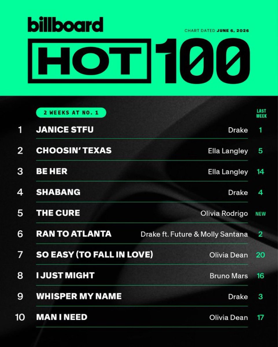 DrakeUpdating tweet picture