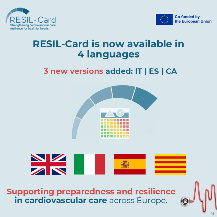 WeCareAboutHea1's tweet photo. 📢 #RESILCard is now available in Italian, Spanish, and Catalan!
🌐 Expanding access and supporting greater #Resilience in #CardiovascularCare🫀.
👉Explore the tool: https://t.co/ZHdZDW68YH
🙏 Thanks to colleagues @salutcat for coordinating the translation effort.
#Cardiology https://t.co/rxC0D4Pla7