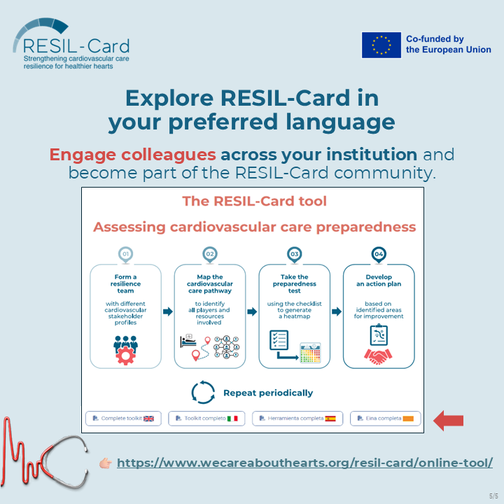 WeCareAboutHea1's tweet photo. 📢 #RESILCard is now available in Italian, Spanish, and Catalan!
🌐 Expanding access and supporting greater #Resilience in #CardiovascularCare🫀.
👉Explore the tool: https://t.co/ZHdZDW68YH
🙏 Thanks to colleagues @salutcat for coordinating the translation effort.
#Cardiology https://t.co/rxC0D4Pla7
