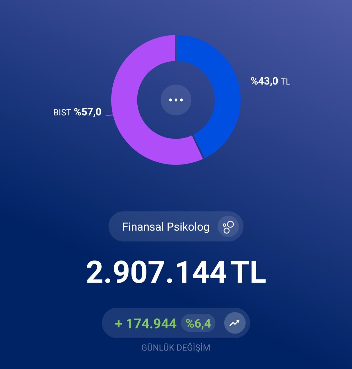 Finansal Psikolog tweet media