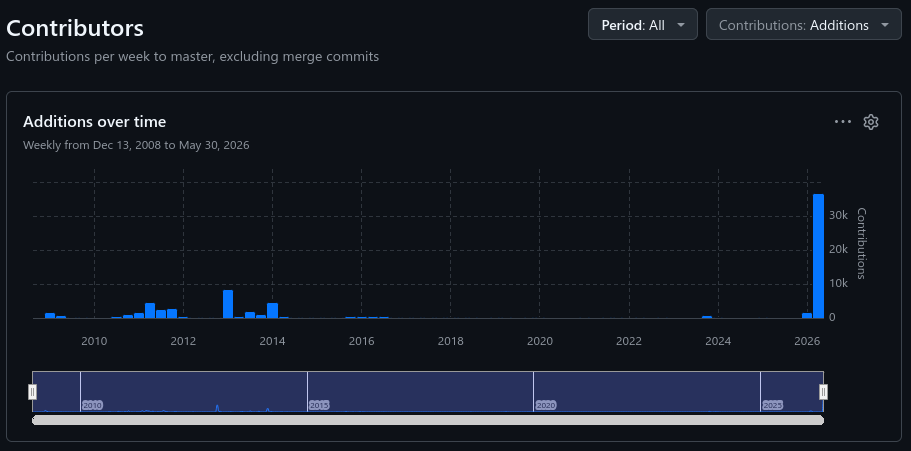 hoffridder's tweet photo. This utility has existed since 2009. I've been using it for over 10 years.

Why add 18k lines of code effectively overnight?

Even if it weren't AI generated, this is very questionable. https://t.co/KqwtU9yGSz