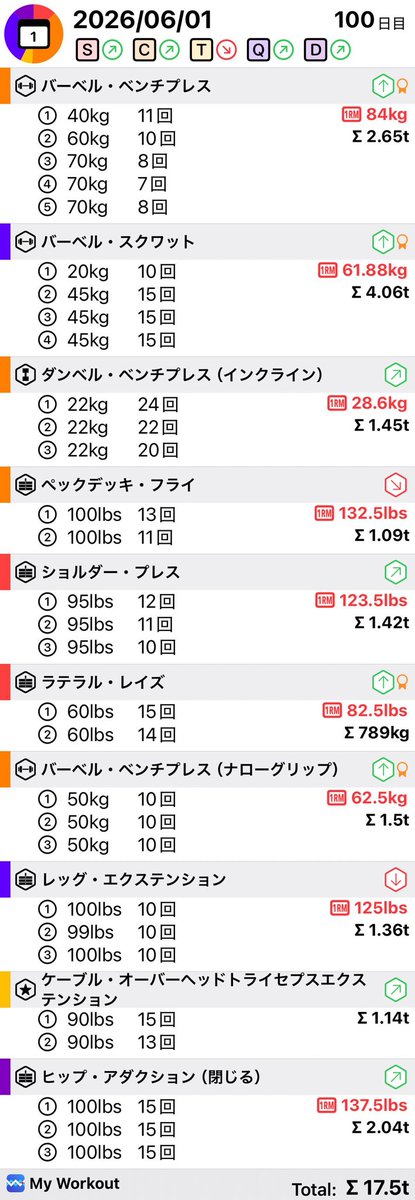 きんとれ (@kintore_dietore) / Posts / X