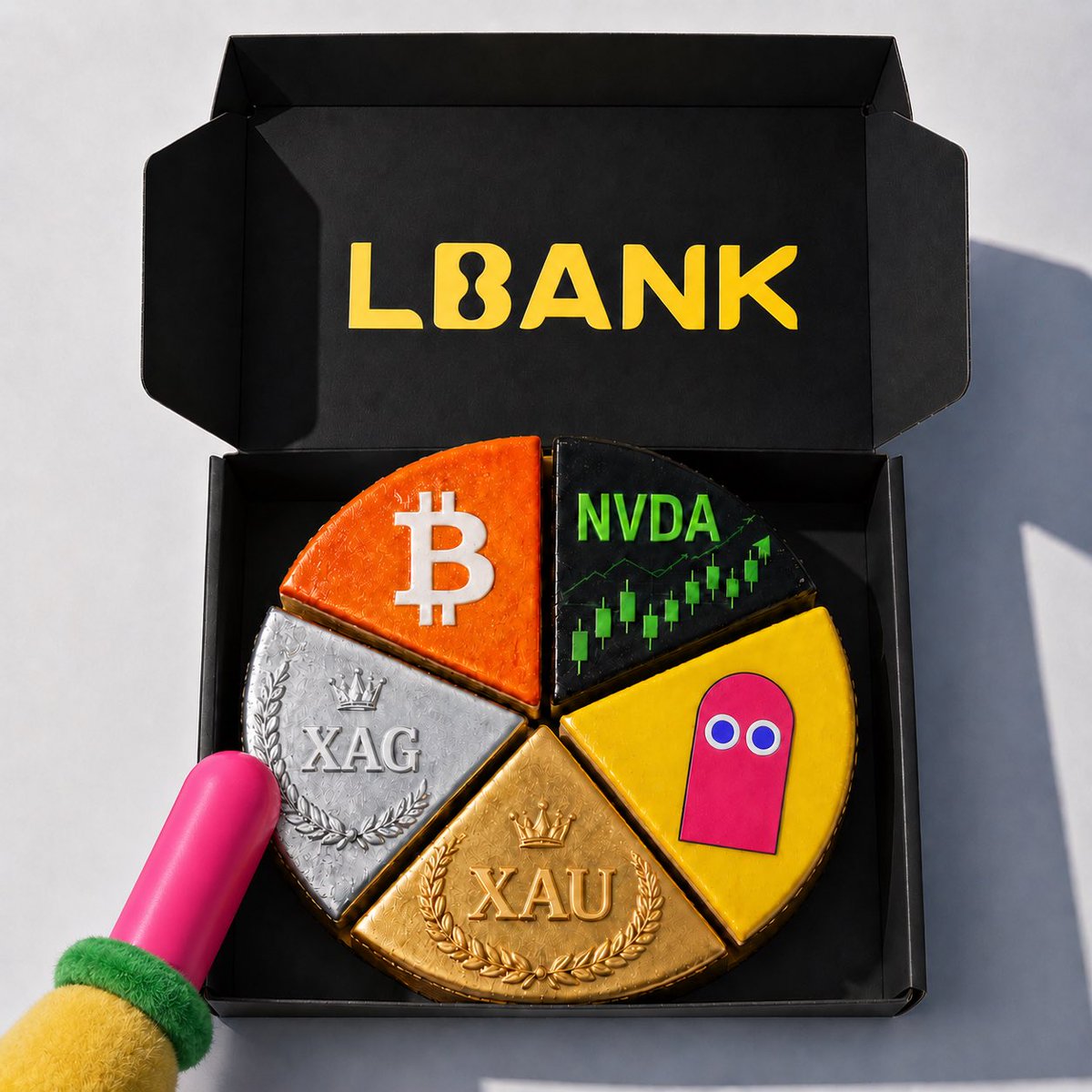 LBank.com tweet media