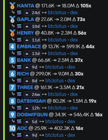 RageAlphaX's tweet photo. GM  Degens⚡️

Last month Rage was fully winning. GG’s.

Get in! New month = fresh setups and bigger bags waiting.

Let’s make your June a W. 🫵

Trade with us - link in bio https://t.co/T6z9khdDTR