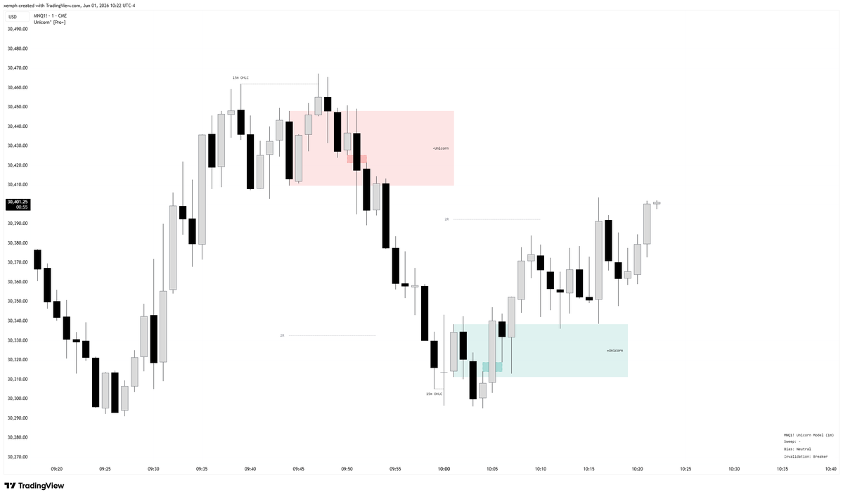 JunoTrading's tweet photo. $NQ Jun. 1, 2026

Unicorn Model° [Pro+] playing ping-pong all through the New York session 

15min OHLC Liquidity
1min Unicorn (BB + FVG)

If you have the indicator, I'm sure some of you managed to catch at least one of these two setups.

Let's see those charts ⬇️⬇️ https://t.co/cWXIQFQLmg