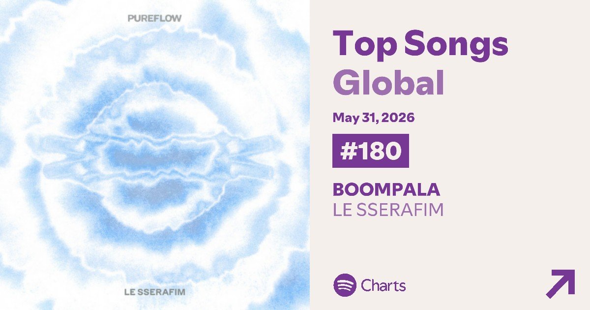 LSRFM on Spotify tweet media