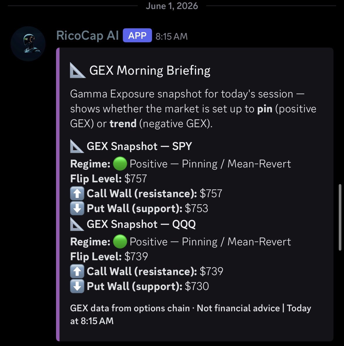 RicoCapital's tweet photo. RicoCap AI let us know pre market, SPY QQQ will be pinned 

So far SUPER ACCURATE. 🙌🏼💰

‼️Get notifications every morning, no need to be signed up to an extra service ✅💰 https://t.co/iVjInUtbwh