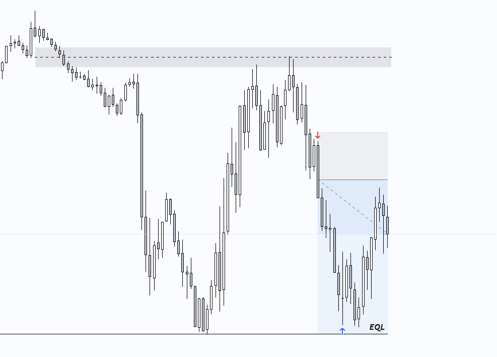 ChefenNQ's tweet photo. $5,000 Day across 5 LucidFlex Funded 

Gonna start posting my trades on here again + @NATrading_ will be back up very soon ...  

LRLR/EQL under 
SMT with ES 
Displacement out of the 5m gap above

$NQ https://t.co/fmViD1Htjy
