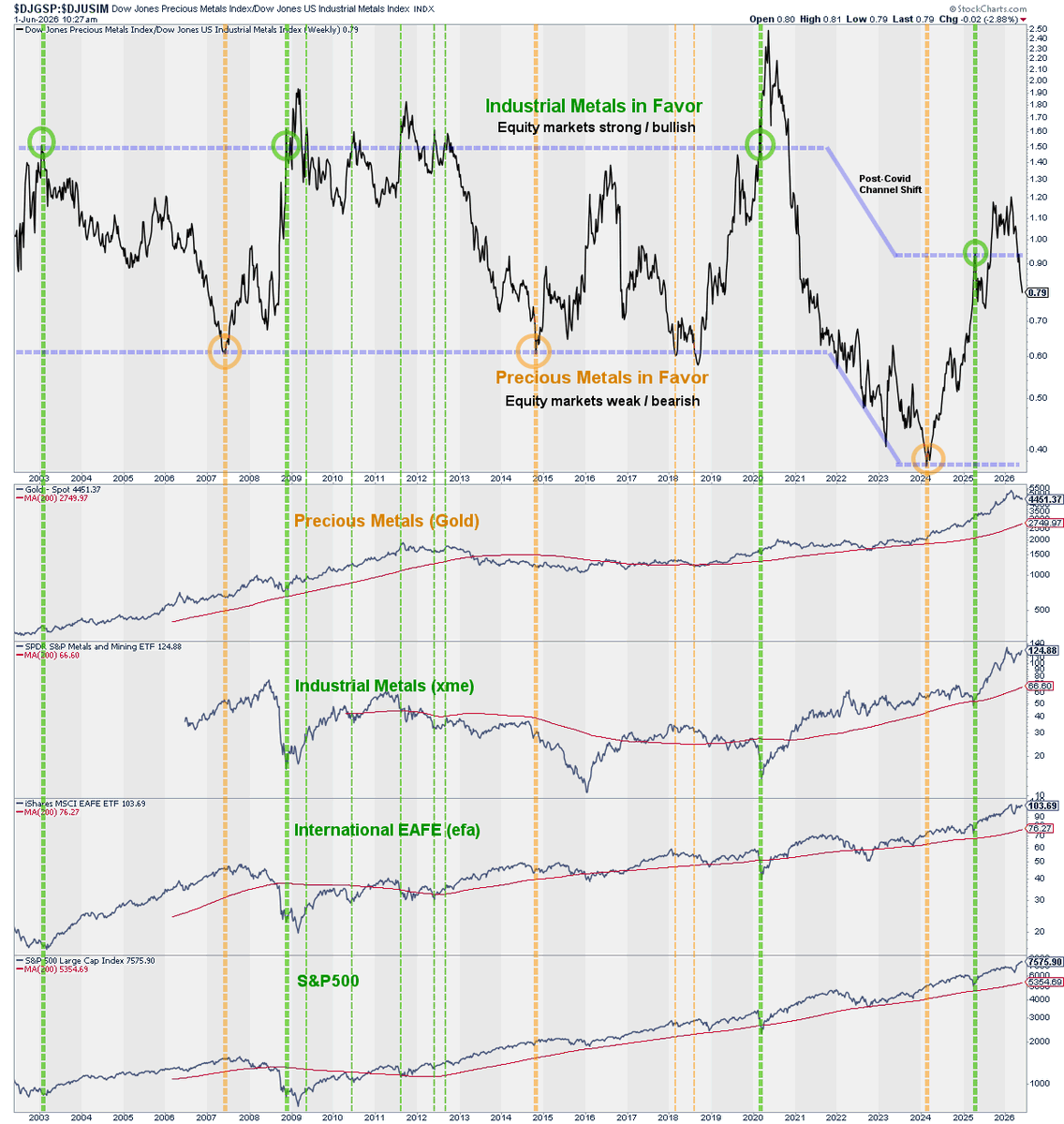 ChartMonitor tweet picture
