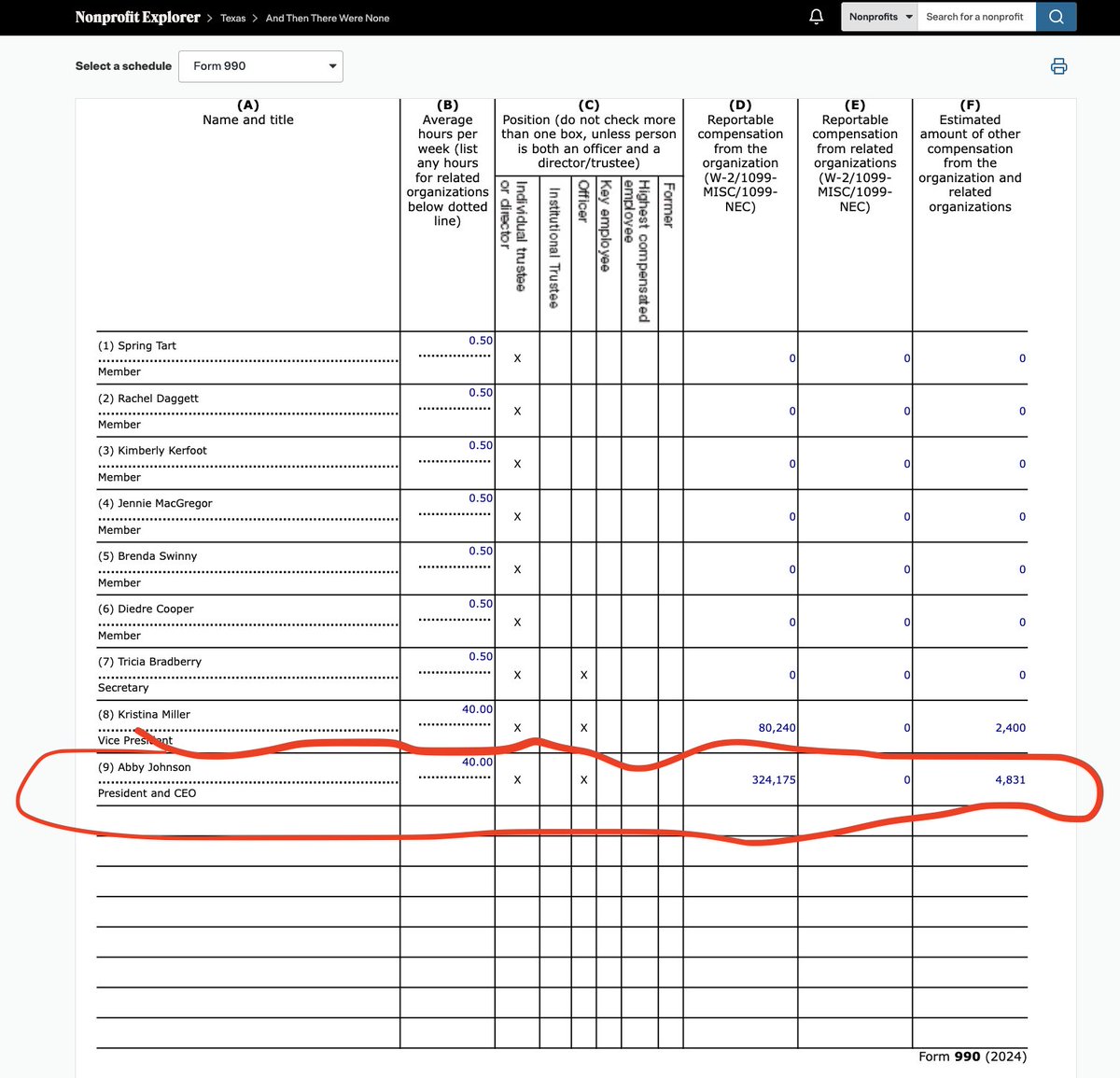 JonSpeedTheBook's tweet photo. Pr()-lif3 salary.  Abby Johnson. Does not include payment for speaking engagements, which she gets $10,001-15k per (actually she's reduced this). $329k according to the 2024 1099.  $3.88M in revenue, $777k in assets. Recently claimed she's living in an RV from loss of support. https://t.co/R702XDhJau