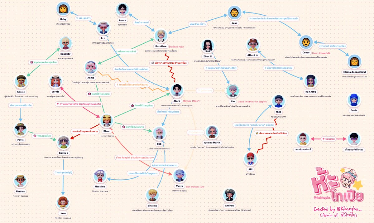 Kikansha_'s tweet photo. แผนผังความสัมพันธ์ของชาวเมือง เท่าที่พอจะจำความและรวบรวมได้ จากเควสและเกร็ดเล็กเกร็ดน้อยต่างๆ ที่ซ่อนอยู่ในเกมค่ะ 
#HeartopiaTH 

※Pls share from original source only. No re-uploading without permission. Thanks.

※อนุญาตให้แชร์จากต้นทางเท่านั้น ไม่อนุญาตให้เซฟนำไปโพสต์ใหม่ https://t.co/5tkJ7SPDXl