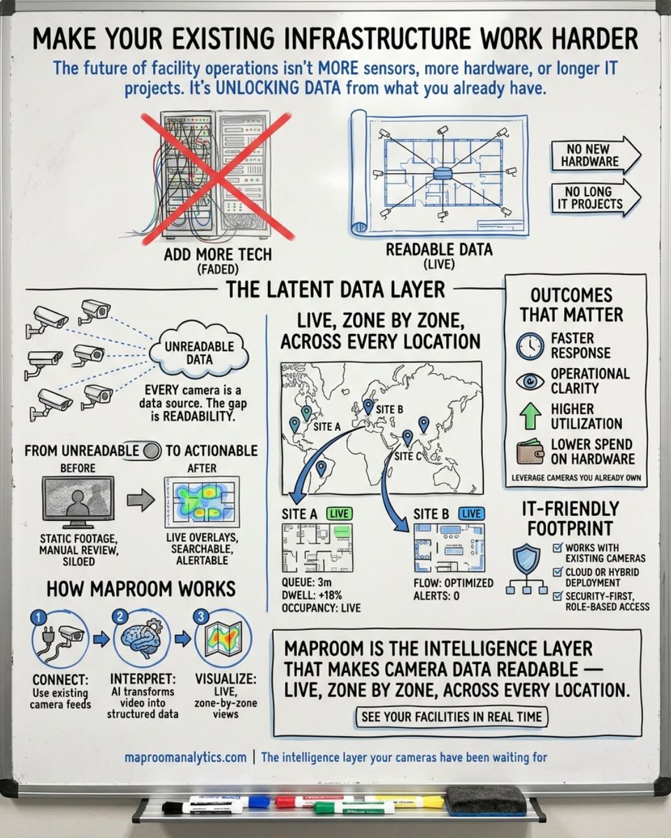 MapRoomAnalytic's tweet photo. People counting tells you how many entered. Zone-level occupancy tells you what happened next. Where they went, stayed, and got stuck. That's the actual insight. https://t.co/4DTcJjQYEA