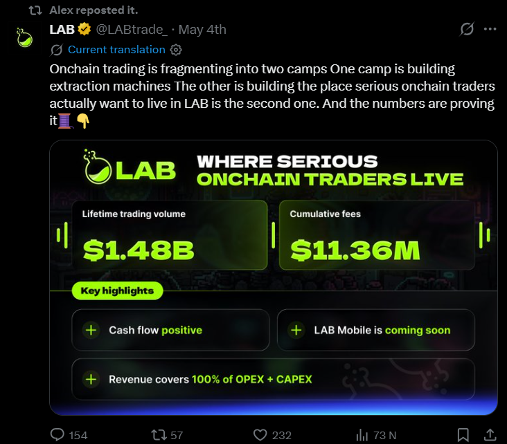 JinXbitcoin's tweet photo. Investors #LAB include major exchanges like OKX Ventures (currently the exchange with the best LAB liquidity), MEXC Ventures, Gate Ventures, and Kucoin Ventures
 => This allows for smoother price manipulation between market makers and exchanges.

The co-founder @LABtrade_  is Mark X @tokensaler, who can connect with over 2,000 KOLs (based on his BIO information on X), and I heard that many KOLs in China and other countries were purchased privately at very favorable prices, but they will be locked for several months. 

Therefore, by pushing up the price, they can lure these KOLs into shorting the LAB, and the team will then push the price up to kill the KOLs, causing them to lose all the money in their accounts.

4/5/2026 follow @0x_Alexx update, only $1.48B lifetime trading volume and just $11.36M fees revenue generated. A very modest revenue figure compared to the current volume and market cap.

Price 14$ (Overprice 14x than private sale 1$ or lower for KOLs).

Marketcap $4.43B
Open Interest $784.56M
L/S: 0.4
Future volume:  $6.26B
Spot volume: $69.96M