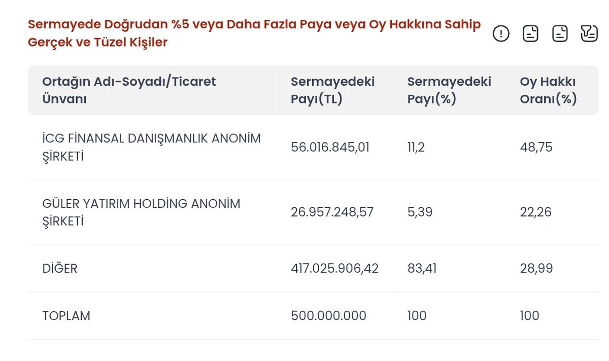 birgaripppppppp's tweet photo. @TakipciCengiz Bu tabloya göre takeower imkansız 
Milleti gazlama boş yere https://t.co/RkE1fwFT7U