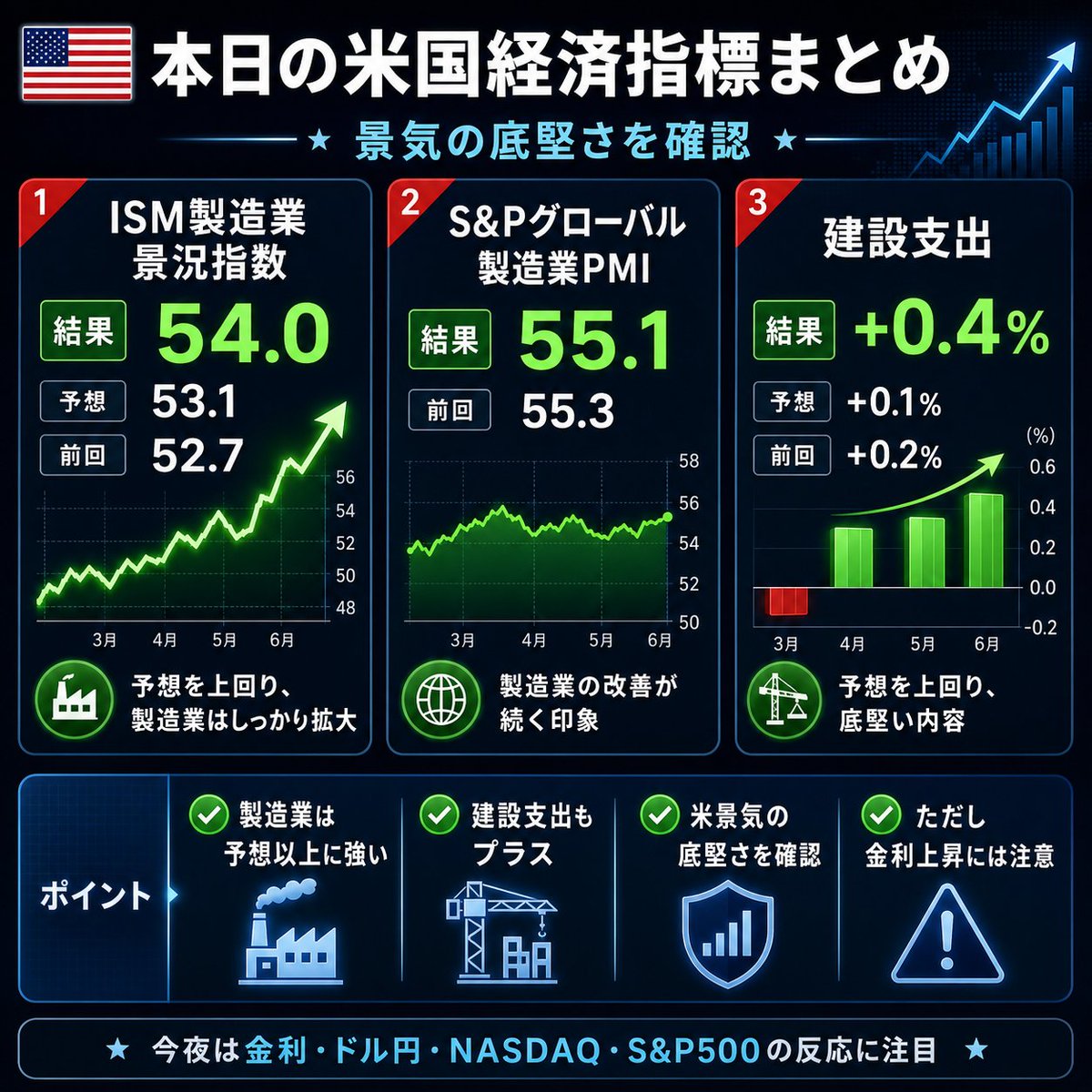 めも＠50代投資家｜おひとり様老後を考える tweet media
