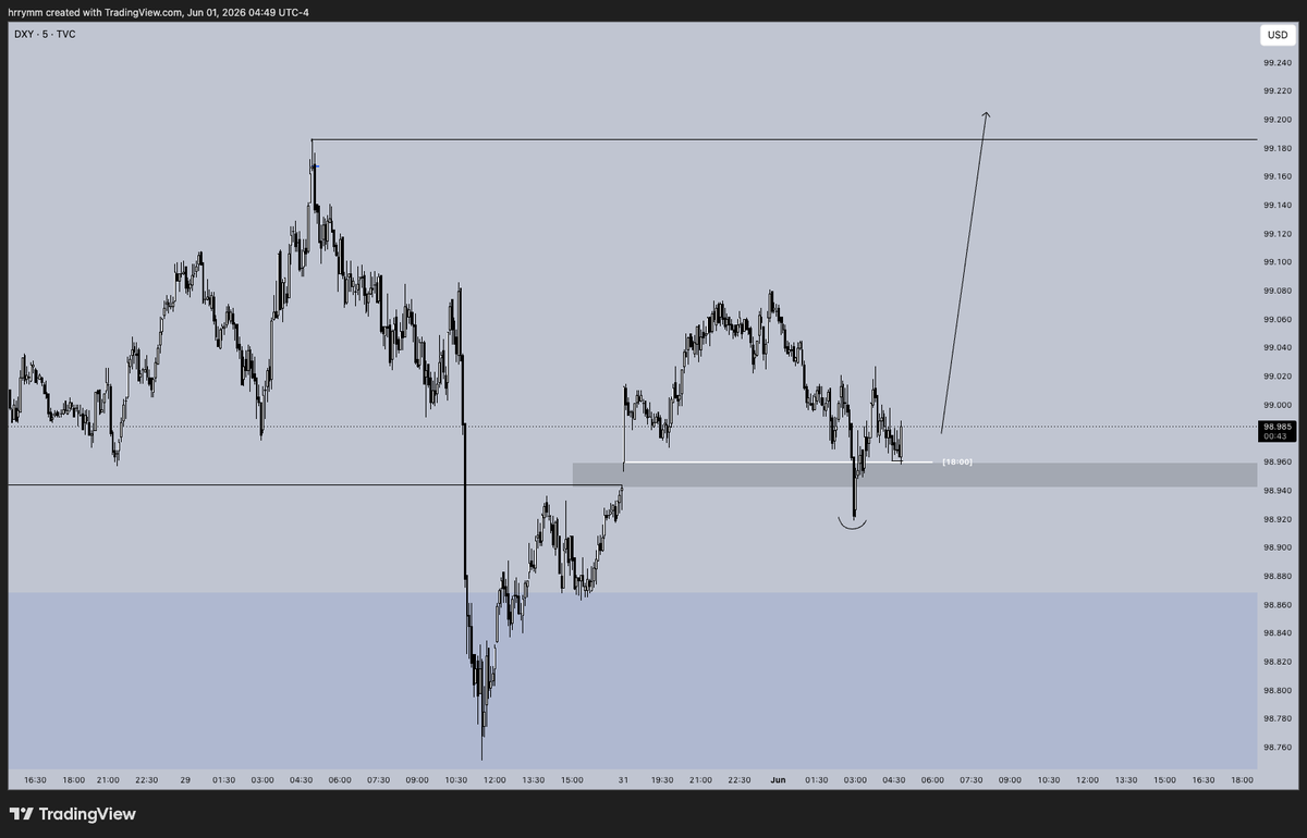 hrrymm's tweet photo. $dxy

Before &amp; after 

Monday continuations https://t.co/ua3DXU1GUU