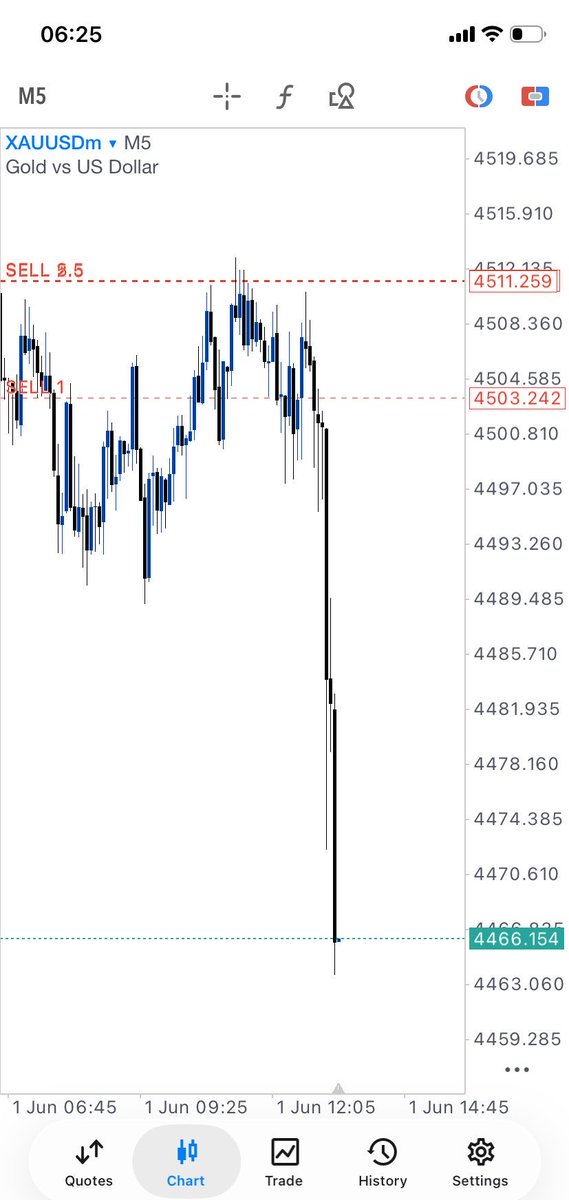 Richardmill📈📊 tweet media
