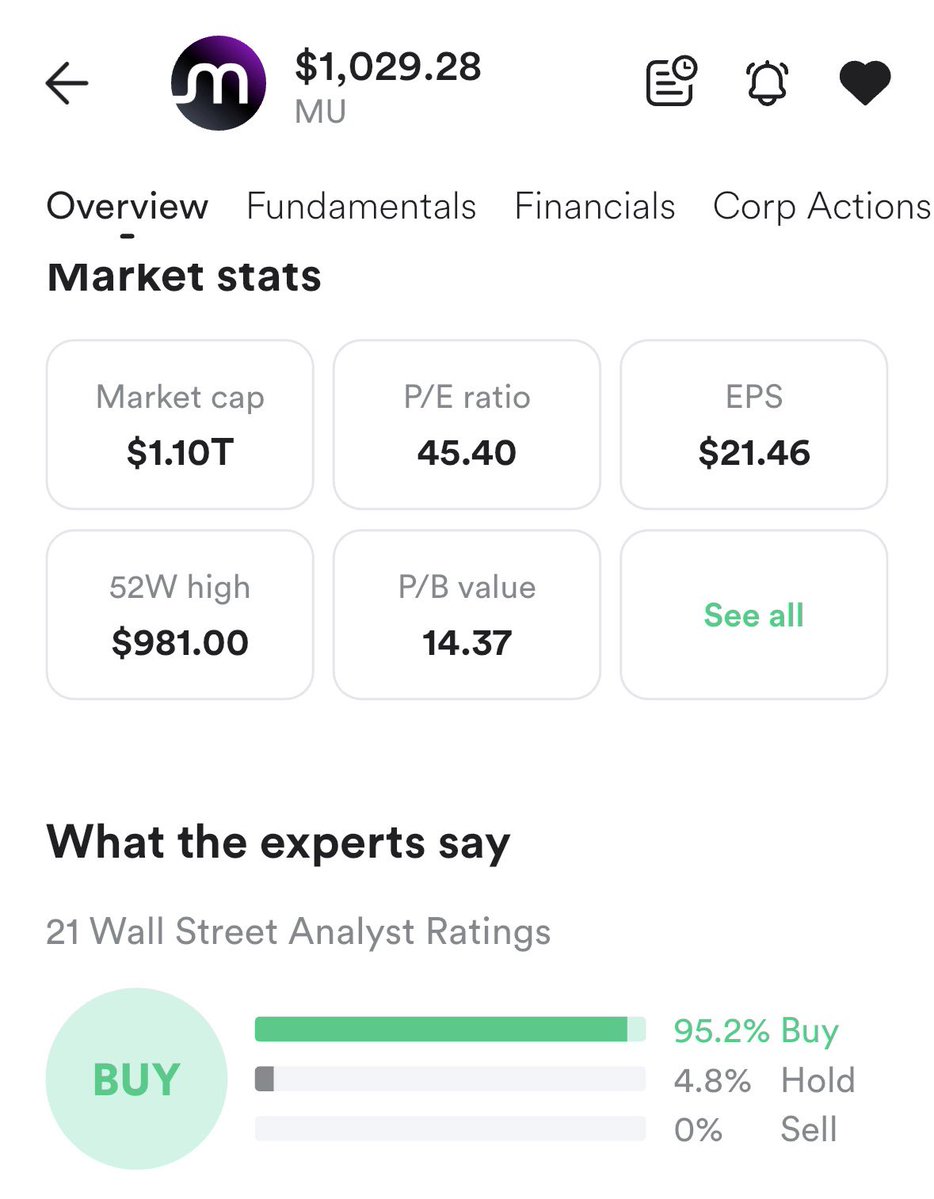 BeckzJr7's tweet photo. Powerful stock 🧐🚀
$MU https://t.co/I9gnRQnrt2