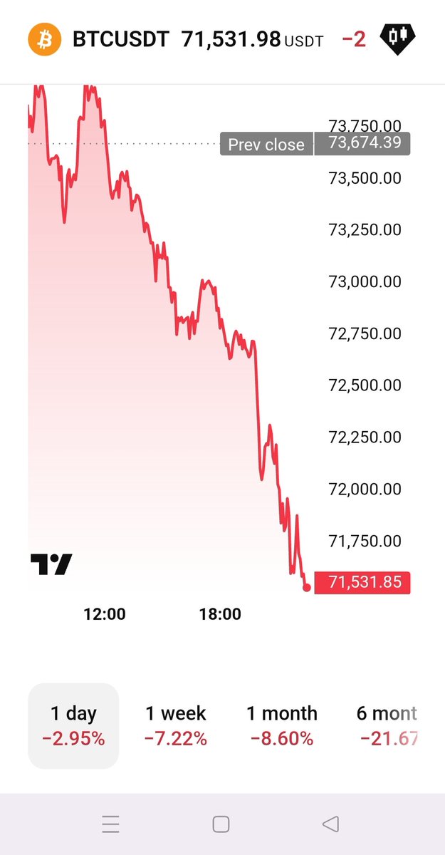 Q4737's tweet photo. I guess I didnt miss much.

Thank you tradingview https://t.co/lVmUNuwsqE