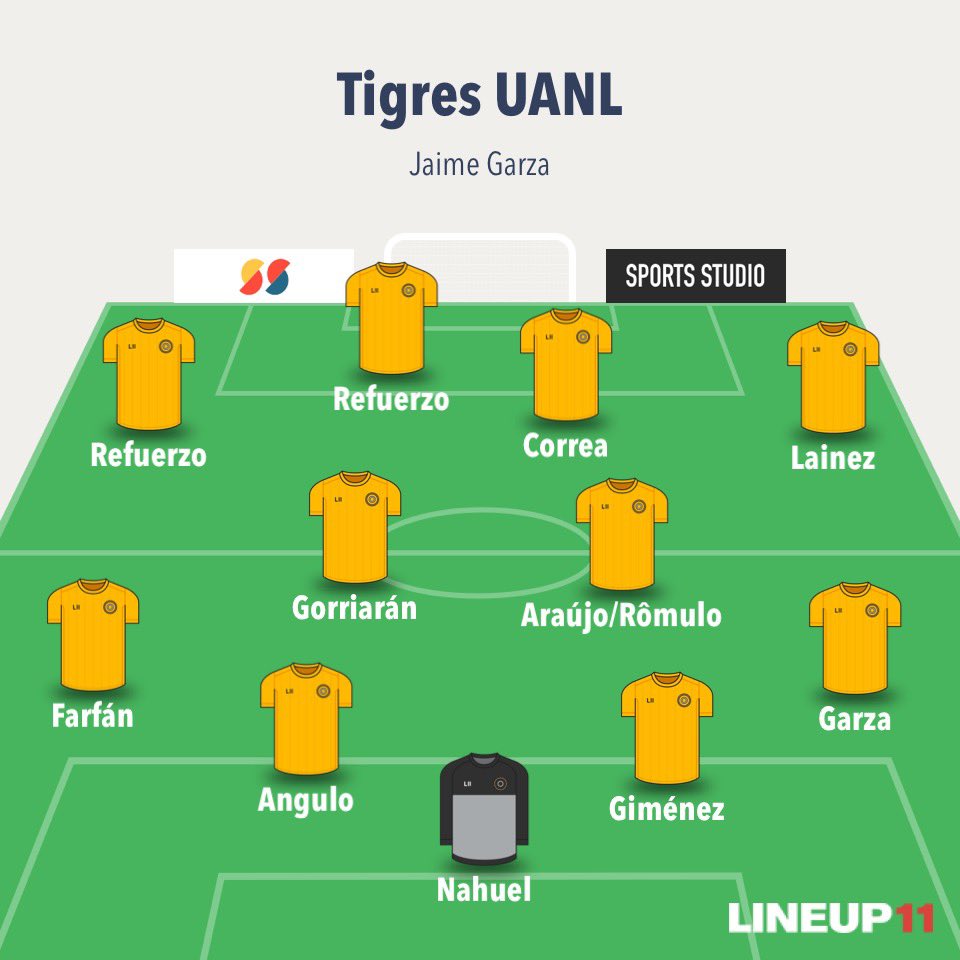 JaimeGarza94's tweet photo. Con vistas ya en el próximo torneo, esta sería la alineación por la cual apostaría en Tigres.

Sacrificados:

•Juan Brunetta (si ponen 12 MDD)
•Joaquim Pereira (me quedo con Rômulo porque te puede jugar también de contención). https://t.co/4SI3Z6PYOg