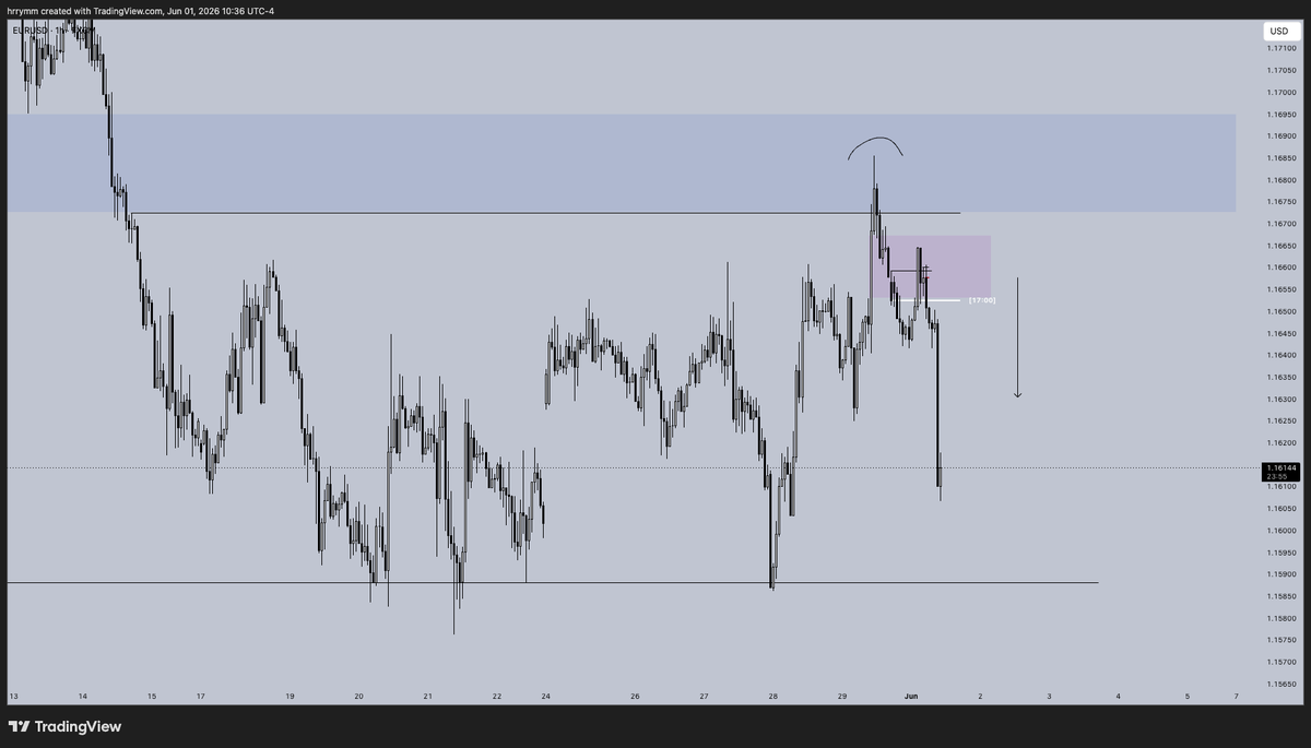 hrrymm's tweet photo. $eurusd

New h4 OHLC

London HOD

+7.1 https://t.co/ShKIKguJY3
