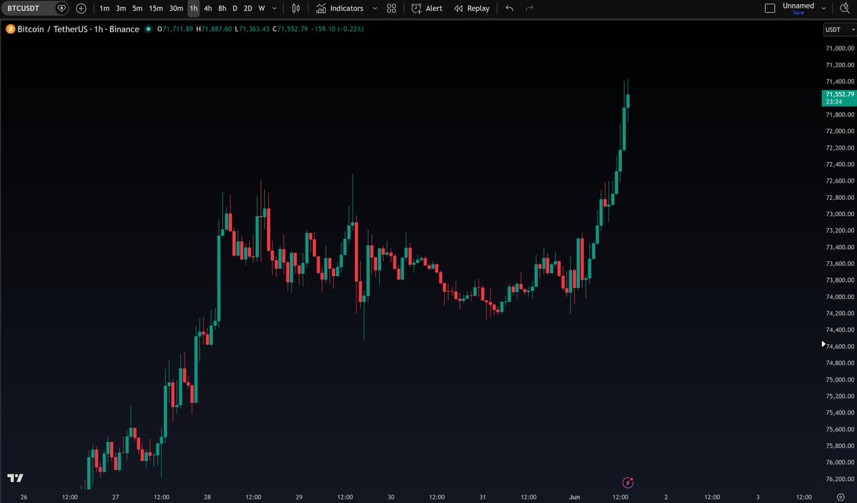 EthanInCrypto's tweet photo. @follis_ Sometimes, this is what I do to keep myself sane. https://t.co/G658ncIPWe