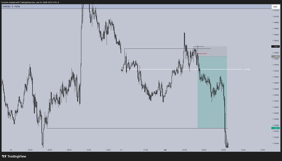 hrrymm's tweet photo. $eurusd

New h4 OHLC

London HOD

+7.1 https://t.co/ShKIKguJY3