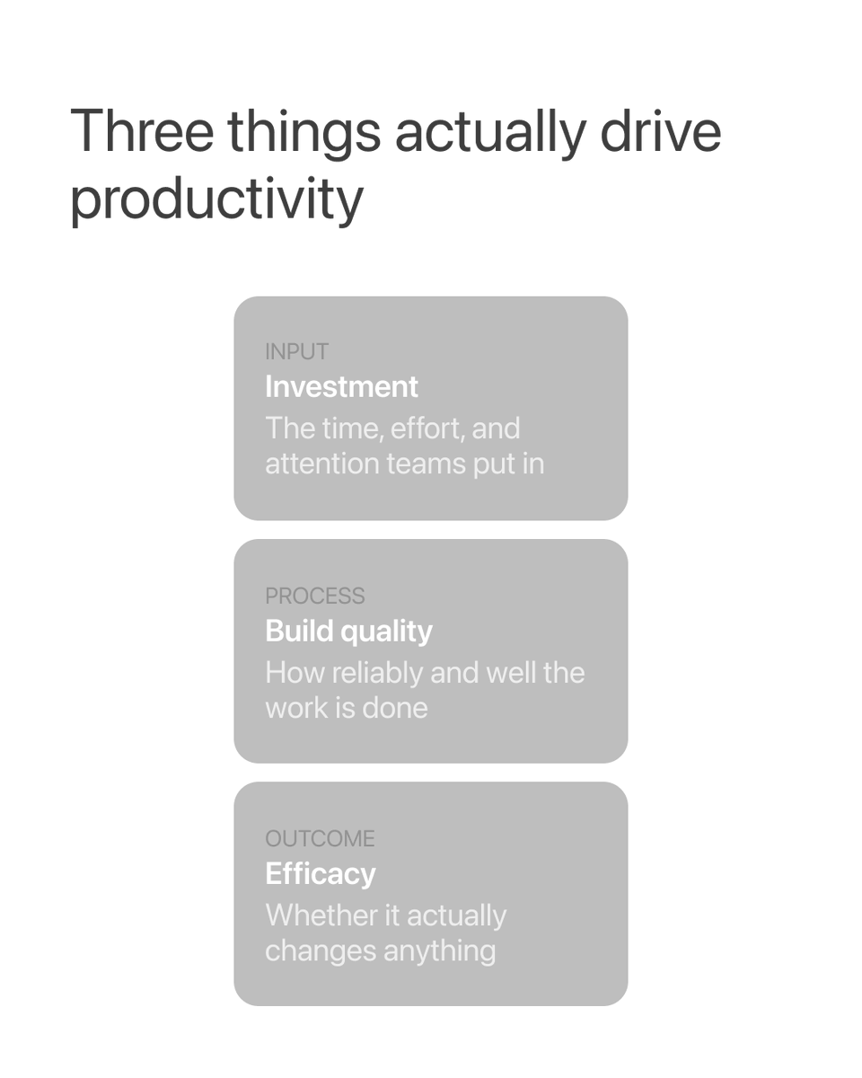 AvaliaSystems's tweet photo. Most teams measure productivity by output. But output is just activity with a number on it.

The real question is whether your investment is actually turning into something useful.

Which of the three is your team actually measuring? https://t.co/nyIPdVDQgu