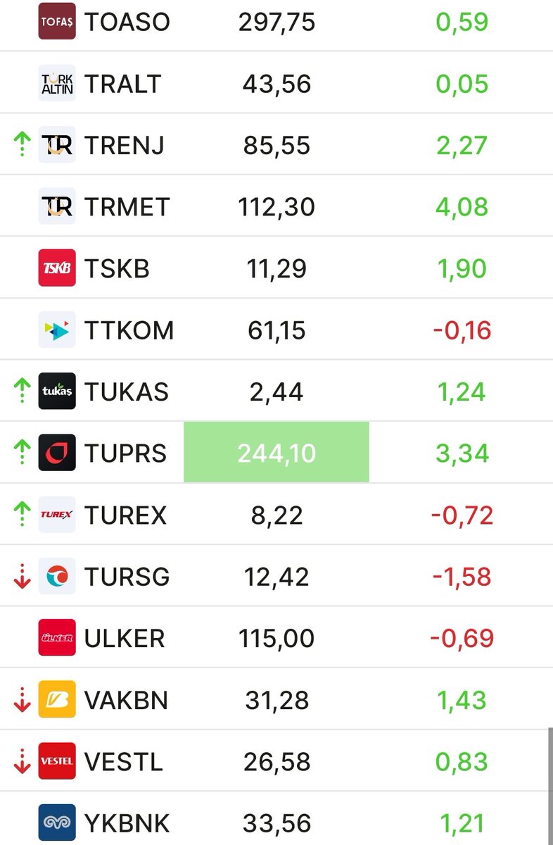 RefikTatar7's tweet photo. Bu amkdumun dinazorlarından para kazanan varmı..???? 
#bist50
⬇️⬇️⬇️ https://t.co/4MlOXnzinR