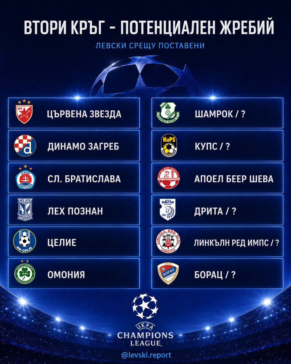 LevskiReport's tweet photo. Levski's potential opponents in qr2 of the champions league depending on if we draw seeded or unseeded club in qr1 https://t.co/bxZWWwRHNm