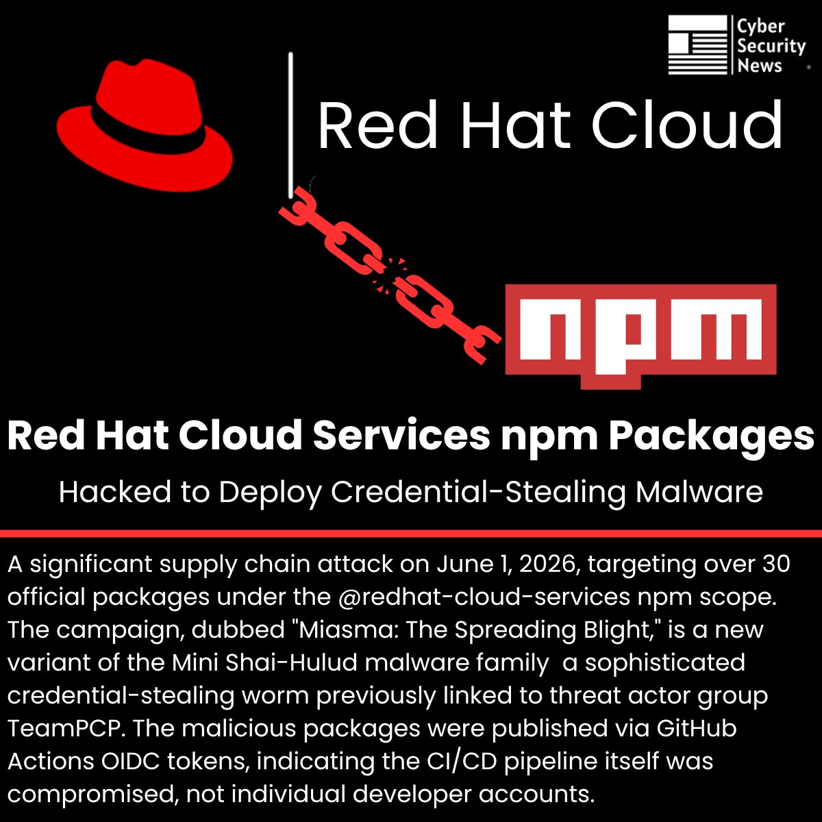 The_Cyber_News's tweet photo. Multiple Red Hat Cloud Services npm Packages Hacked to Deploy Credential-Stealing Malware

Source: https://t.co/aGSaD9CDFO

A significant supply chain attack on June 1, 2026, targeting over 30 official packages under the @]redhat-cloud-services npm scope.

The campaign, dubbed "Miasma: The Spreading Blight," is a new variant of the Mini Shai-Hulud malware family  a sophisticated credential-stealing worm previously linked to threat actor group TeamPCP.

The malicious packages were published via GitHub Actions OIDC tokens, indicating the CI/CD pipeline itself was compromised, not individual developer accounts.

#cybersecuritynews