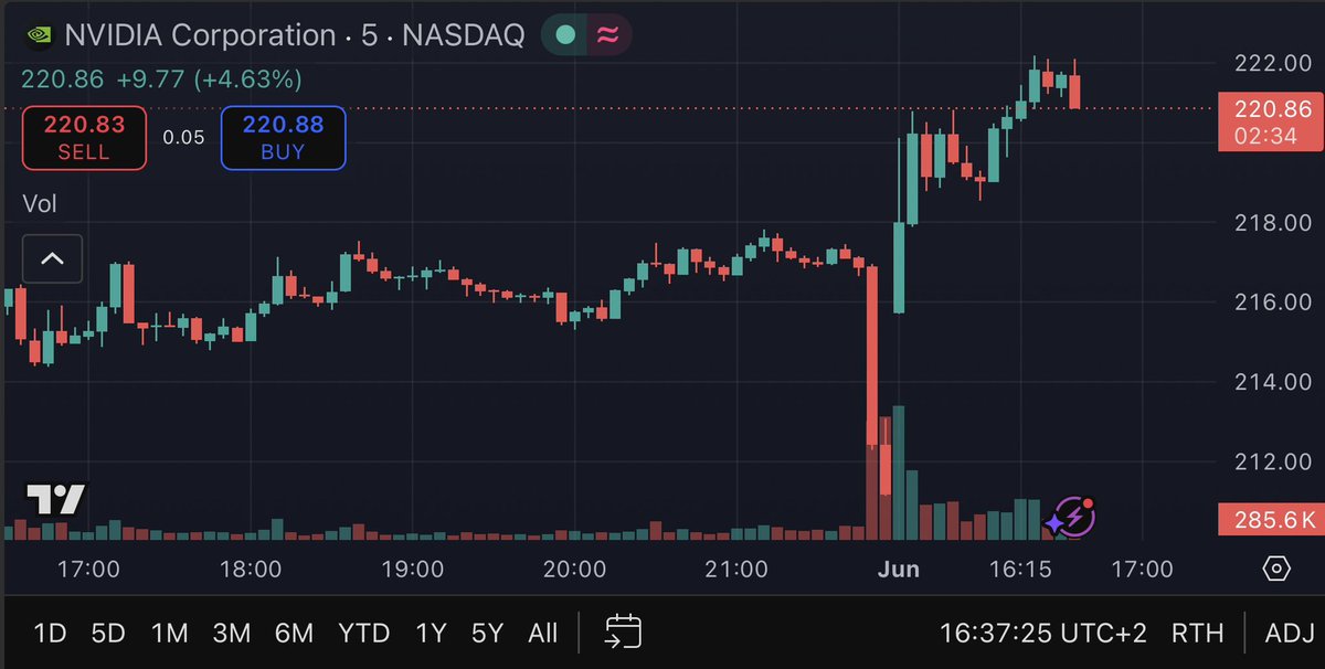 dmint_founder's tweet photo. NVIDIA shares are gaining after CEO Jensen Huang described the current wave of AI PCs as the “first real PC revolution in 40 years” $NVDA Stock Gains After Huang Updates 🔥

Huang highlighted the shift from traditional computing to AI-native devices, suggesting we’re at the beginning of a major refresh cycle where every PC will eventually become an AI-powered machine.

From my perspective building Digital Mint, this kind of narrative around revolutionary hardware cycles shows how quickly capital and attention can rotate toward the next big thing in traditional markets. Even with real technological progress, valuations and momentum remain highly sentiment-driven. In contrast, fixed-mintage digital collectibles with verifiable on-chain provenance operate on a completely different foundation — their scarcity is structural and permanent, not dependent on the next hardware cycle or CEO narrative.

When even @nvidia is framing the AI PC moment as a generational shift, the quiet durability of deliberately limited, human-crafted digital objects becomes even more distinct.

If you follow how AI hardware and infrastructure are evolving versus assets with true structural scarcity, this kind of update is worth watching.

Do you see the AI PC revolution as the next major computing cycle, or mostly marketing hype at this stage?
#NVIDIA #AIPC