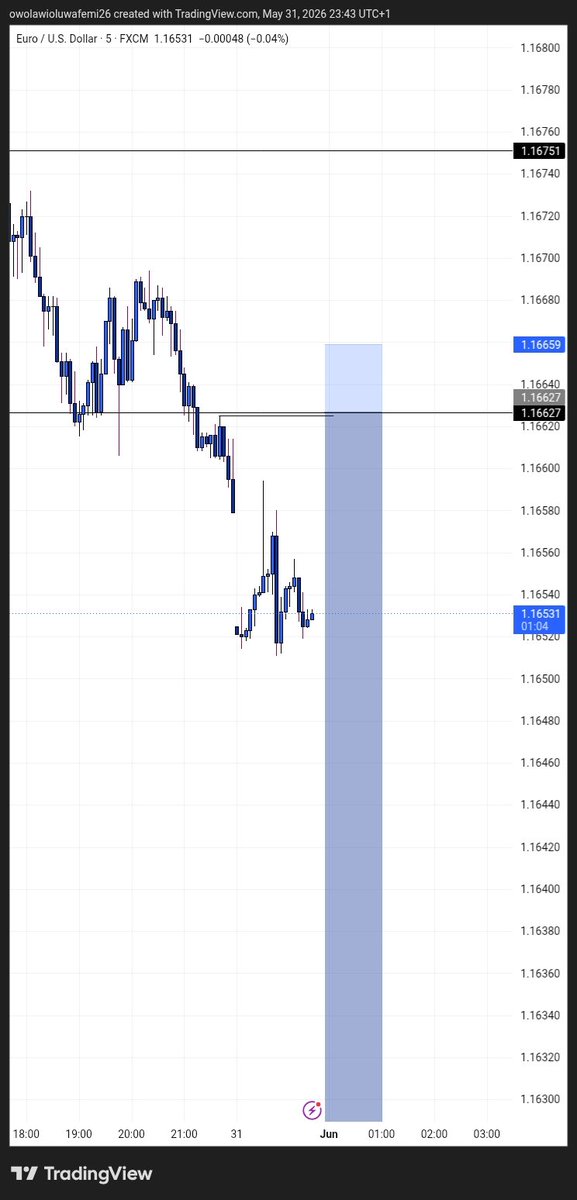 shug_er's tweet photo. First trade of the month and TP, May this June favor is all 🙏🤲 EU https://t.co/5dibs0j2uV