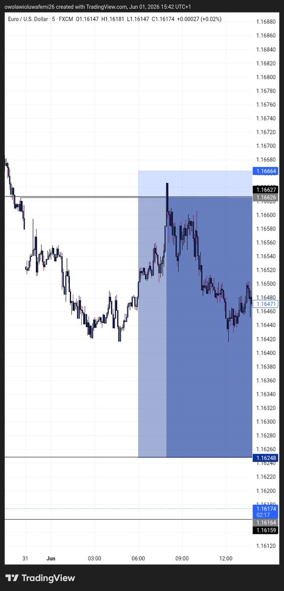shug_er's tweet photo. First trade of the month and TP, May this June favor is all 🙏🤲 EU https://t.co/5dibs0j2uV
