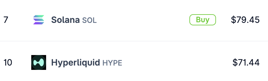 PhilOnChain's tweet photo. will $hype flip $sol by end of june??? https://t.co/s3mTHM6ZyF
