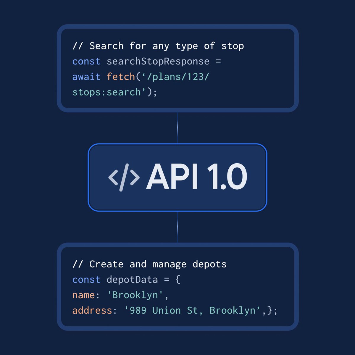 SpokeDelivery's tweet photo. New this week:  

Spoke's API V1 provides expanded account control  

🖥️ Manage routes, depots, and teams via API  
🧱 Build additional automated daily workflows  

Learn more ⬇️ link in comments https://t.co/X4htaFbICw