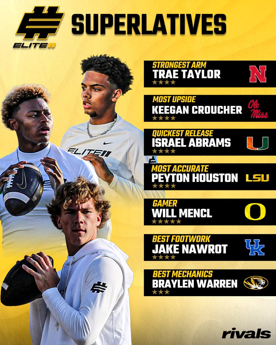 Rivals's tweet photo. Elite 11 Finals QB Superlatives via @CharlesPower🎯 

Read: https://t.co/UgX7zCRNgO https://t.co/aUhuSYHmSn