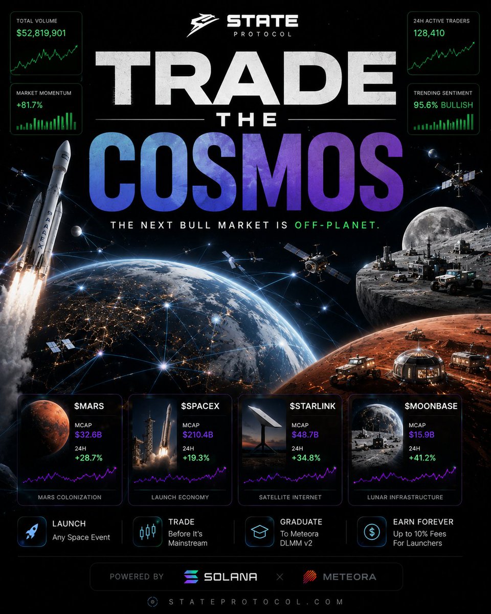 instate_cc's tweet photo. Something interesting is happening today.

The volume is rising.

The whales are paying attention.

Most people haven't noticed yet.

TG: https://t.co/ZuOCmWt3L2 https://t.co/lBqtCcH0Jz