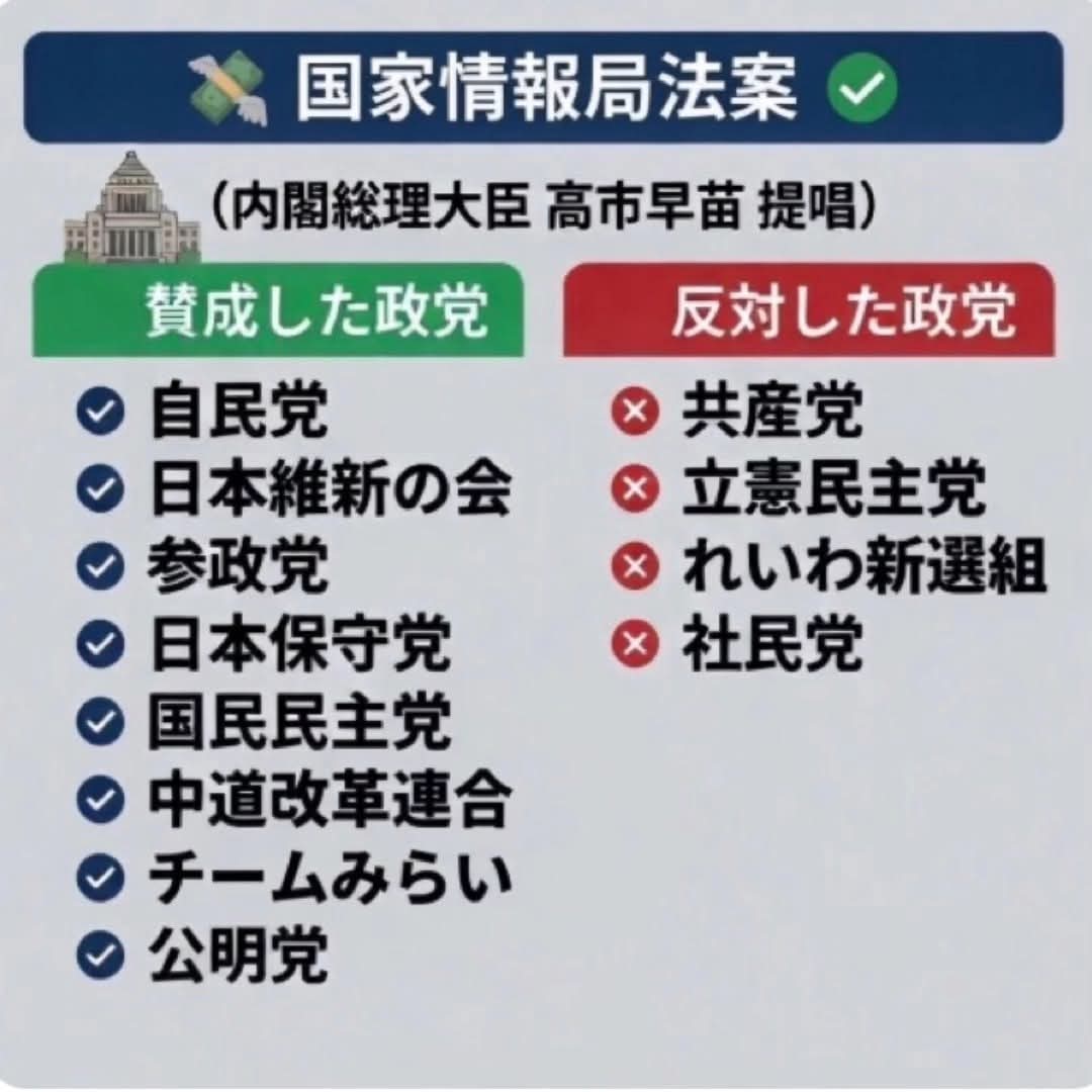 hkuroichi's tweet photo. 半年も猶予ないとか急ぎすぎ

とにかくSNSを１日も早く抑え込んで独裁国家に近づけたいんだろうな

反対の方は直接伝えましょう

⇩から匿名やメアド不要で反対意見送れます
https://t.co/P4tX5v8mmg

電話でのご意見は⇩から

内閣府 03-5253-2111
自民党本部 03-3581-6211
首相官邸 03-3581-0101 https://t.co/FoheYLXj86