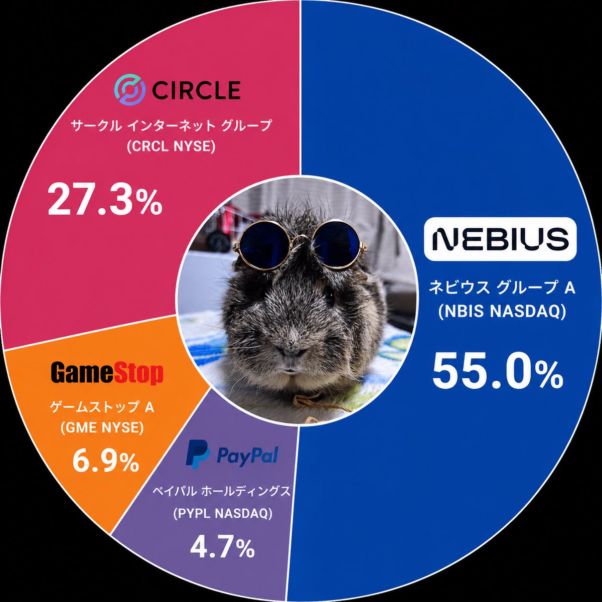 jreit2020's tweet photo. ネビウス⏩268ドルで一部売り、280ドルで指して寝る
エヌビディア⏩222ドルで全売り
$NBIS $nvda https://t.co/gHSHMXGAE8