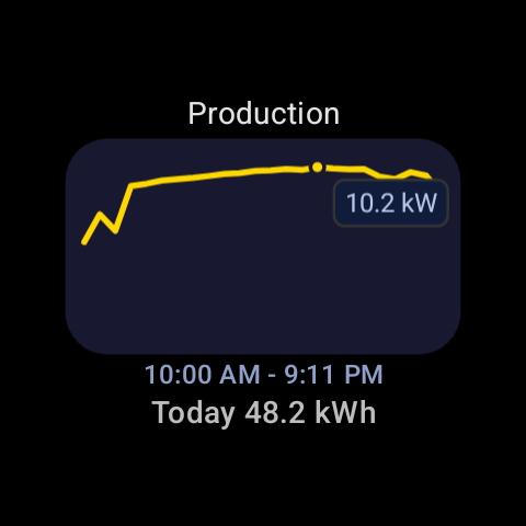 TraverseMT's tweet photo. I made an app called Solar Monitor for Tesla that displays Tesla solar production using Widgets on Android, and tiles and complications on Wear OS (Android Watches). It can also combine multiple sites into one production curve. Check it out! https://t.co/JzqpIrXrvC