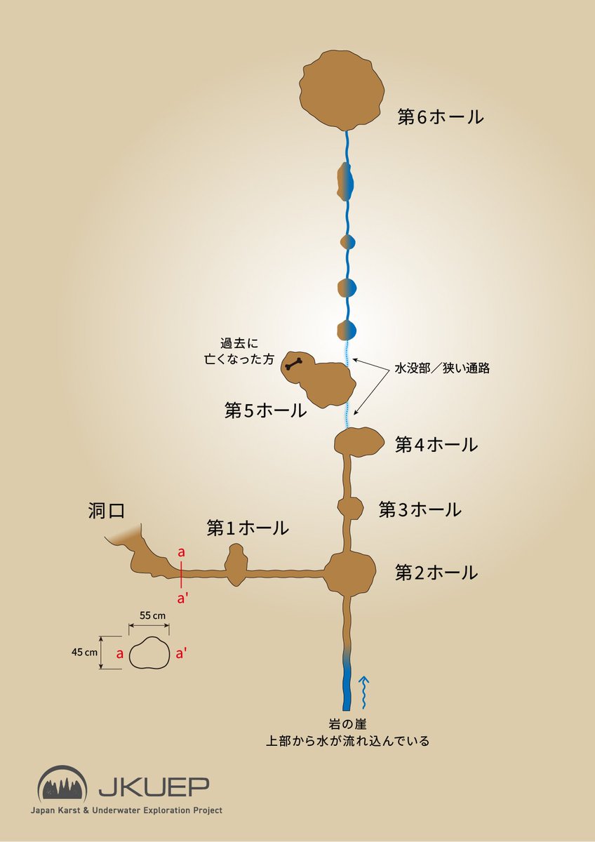 yosh_marine's tweet photo. 今回の洞窟の簡易地図です。
第5ホールと名付けた場所に5人が取り残されていました。

この場所には、かつてここで取り残されて亡くなったと思われる、他の方の遺骨があったと報告を受けています。

今回同じ箇所に取り残された5人を助けられたことは、本当に全員の尽力あってのものだと思います。 https://t.co/6PGalUKRiv