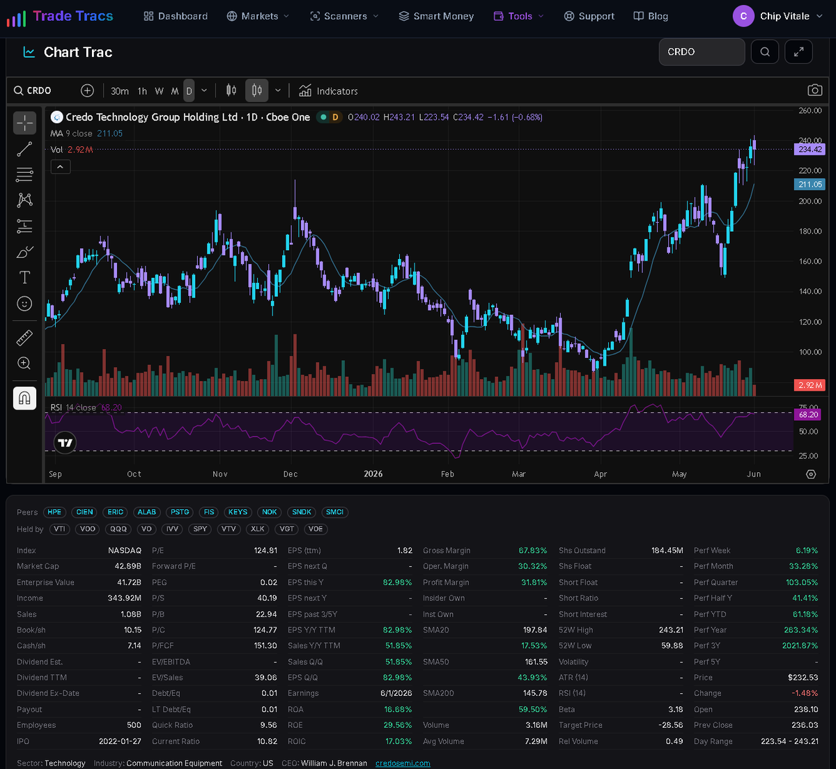 Trade Tracs (@TradeTracs) / Posts / X