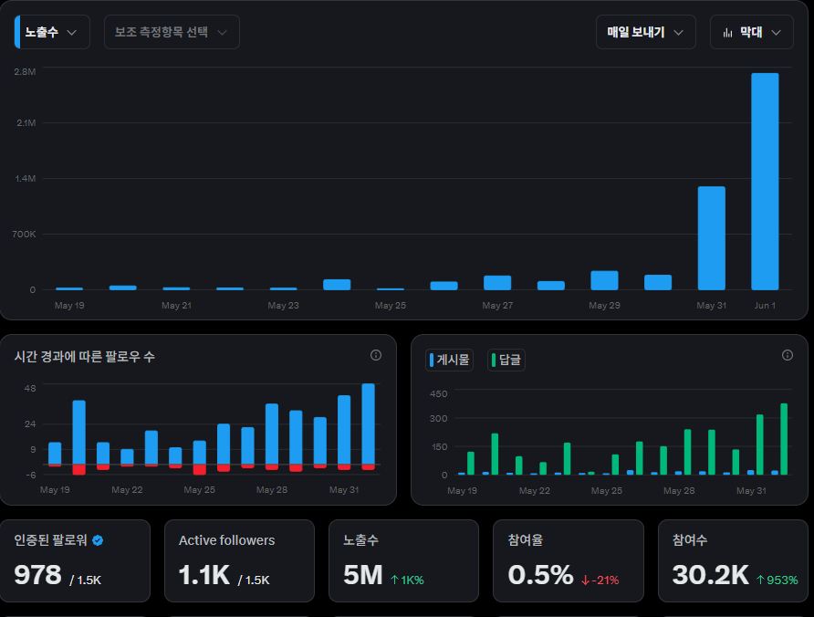성장주🌱 tweet media