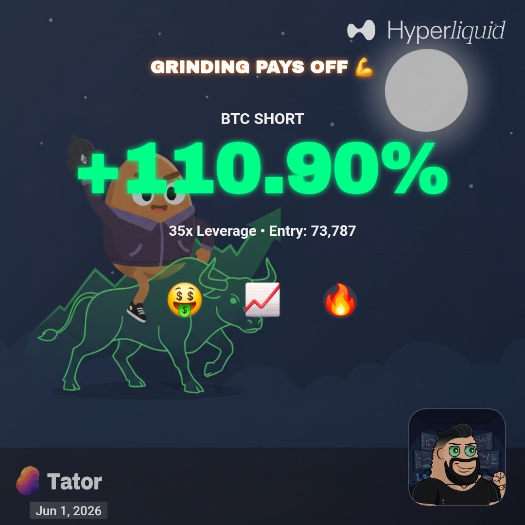 ninja_dev3's tweet photo. Nice short on $BTC on @HyperliquidX!

Thanks @tator_trader ! https://t.co/r8VQktWu3h