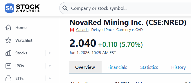 IkkeLestiani's tweet photo. The AI boom is not just software. It is electricity, grids, cooling, substations, transformers and copper
That is the whole NovaRed Mining Inc CSE: $NRED setup

Markets Herald connects NovaRed to the bigger copper demand problem
S&P Global projected copper demand rising from 28M metric tons in 2025 to 42M metric tons by 2040, a 50% increase. Even more important, S&P projected a possible 10M metric ton supply deficit by 2040 if new production fails to show up

That is the part I think investors are starting to understand. AI data centers need power. Power needs transmission lines, substations, transformers, backup generation, cooling systems and grid upgrades. Copper sits inside nearly every layer

Now look at NovaRed through that lens. $NRED is still an explorer, so risk is real. It has no producing mine, no economic resource estimate and no major discovery confirmed yet

But Wilmac gives it a 16,077.76-hectare copper-gold project in BC, MetalCore gives it an AI mineral-intelligence platform, and Patent Application No. 19/680,101 gives it an IP angle around parcel-level mineral evaluation and probabilistic scoring

This is why I do not see $NRED as a plain mining ticker. I see it as a high-risk, high-reward crossover between AI infrastructure and future copper supply

Source: Markets Herald. I’m in, you do you

$SMX $MSFT $MSTR